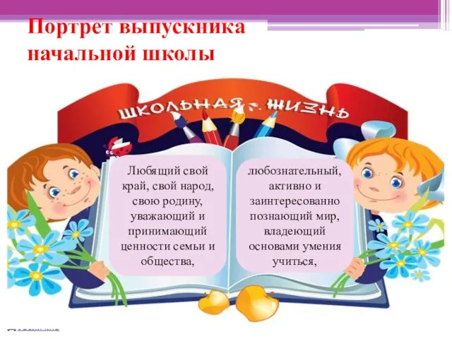 Портрет выпускника начальной школы Любящий свой край, свой народ, свою родину, уважающий