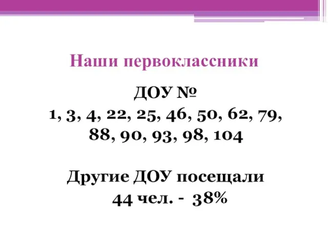 Наши первоклассники ДОУ № 1, 3, 4, 22, 25, 46, 50, 62,