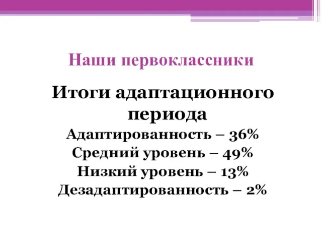 Наши первоклассники Итоги адаптационного периода Адаптированность – 36% Средний уровень – 49%