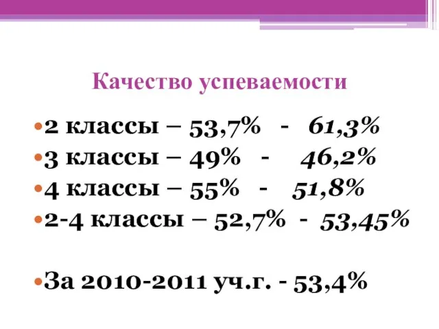 Качество успеваемости 2 классы – 53,7% - 61,3% 3 классы – 49%