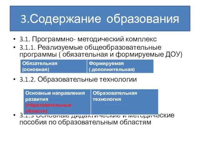 3.Содержание образования 3.1. Программно- методический комплекс 3.1.1. Реализуемые общеобразовательные программы ( обязательная