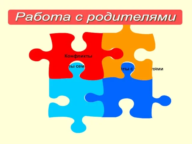 Формы работы с родителями Типы семей Проблемы