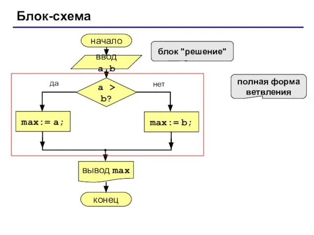 Блок-схема полная форма ветвления блок "решение"