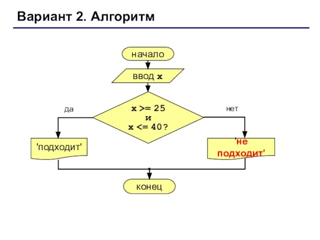 Вариант 2. Алгоритм начало ввод x 'подходит' да нет x >= 25 и x 'не подходит'