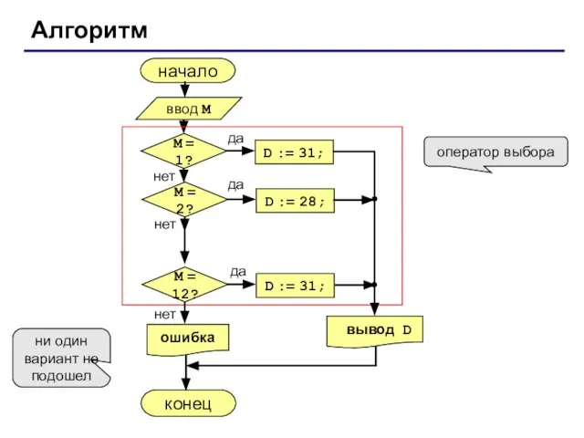 Алгоритм начало конец оператор выбора ни один вариант не подошел ввод M