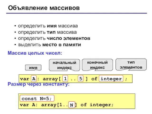 Объявление массивов определить имя массива определить тип массива определить число элементов выделить