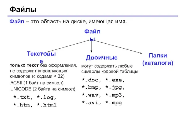 Файлы Файл – это область на диске, имеющая имя. Файлы только текст