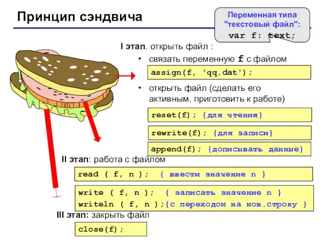 Принцип сэндвича I этап. открыть файл : связать переменную f с файлом