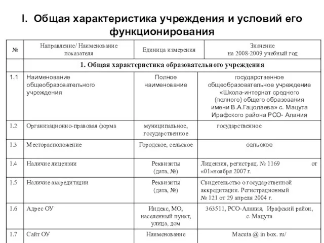 I. Общая характеристика учреждения и условий его функционирования