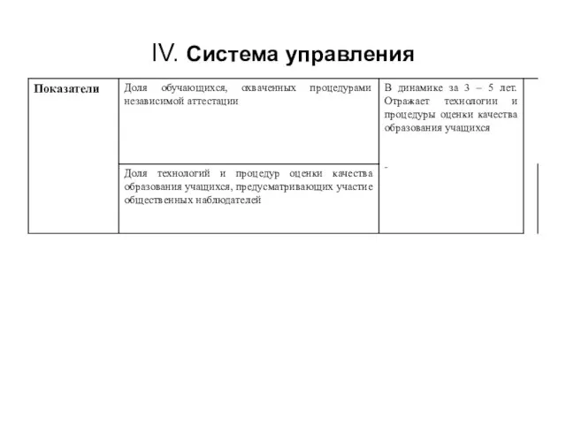 IV. Система управления