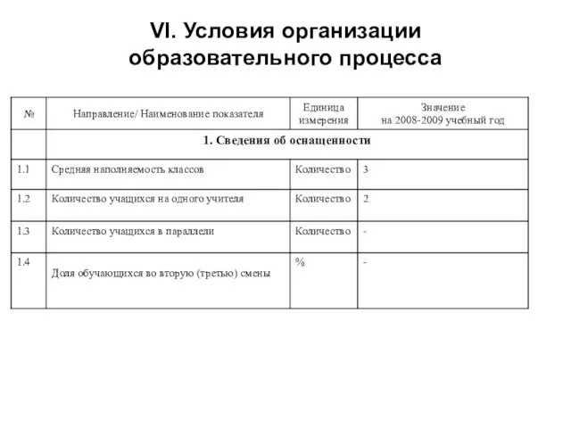 VI. Условия организации образовательного процесса