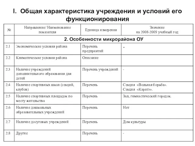 I. Общая характеристика учреждения и условий его функционирования