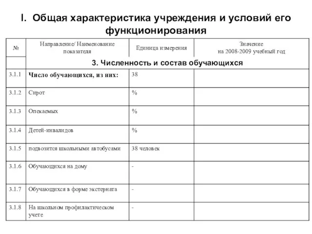 I. Общая характеристика учреждения и условий его функционирования