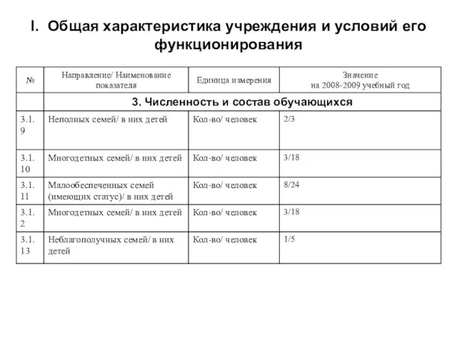 I. Общая характеристика учреждения и условий его функционирования