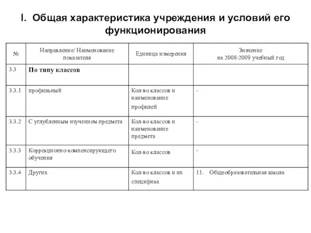 I. Общая характеристика учреждения и условий его функционирования