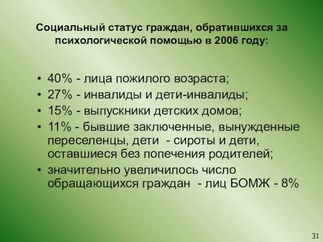 Социальный статус граждан, обратившихся за психологической помощью в 2006 году: 40% -