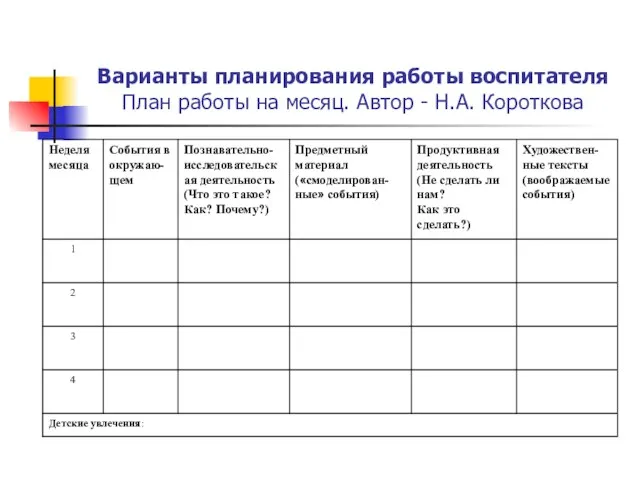 Варианты планирования работы воспитателя План работы на месяц. Автор - Н.А. Короткова