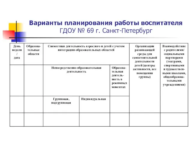 Варианты планирования работы воспитателя ГДОУ № 69 г. Санкт-Петербург