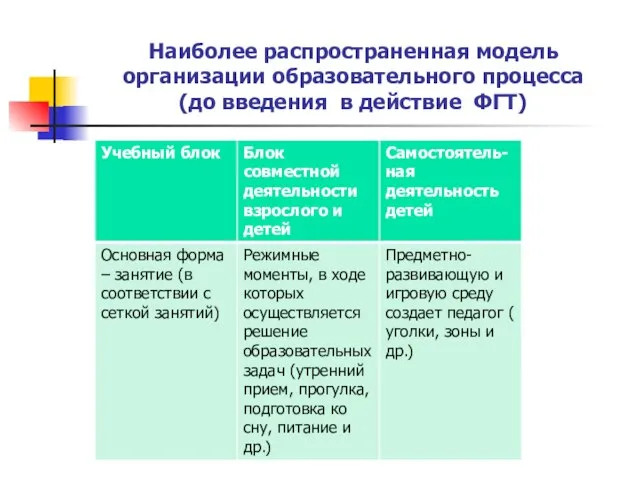 Наиболее распространенная модель организации образовательного процесса (до введения в действие ФГТ)