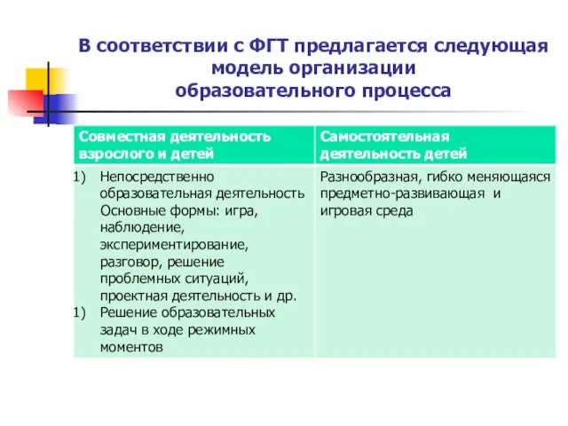 В соответствии с ФГТ предлагается следующая модель организации образовательного процесса