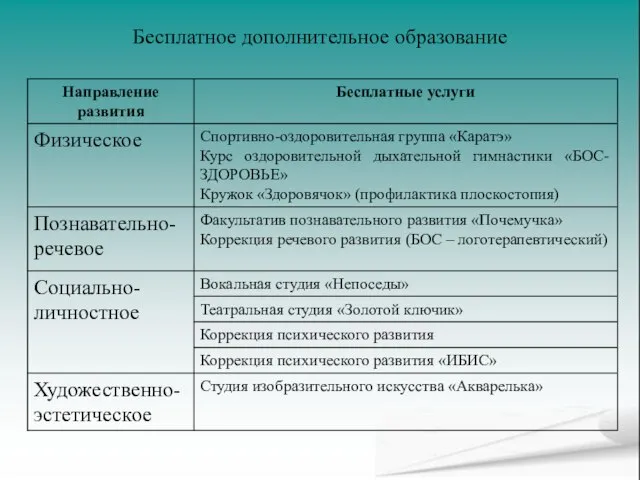 Бесплатное дополнительное образование