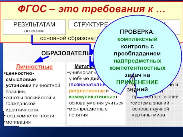 Предметные опыт получения, преобразования и применения предметных знаний система знаний – основа