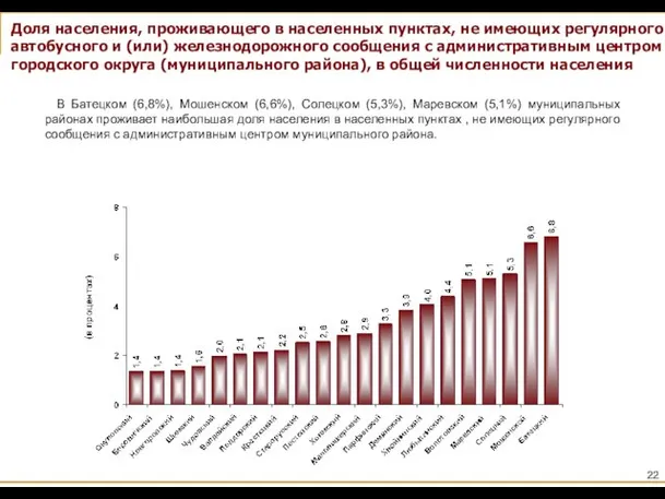 Доля населения, проживающего в населенных пунктах, не имеющих регулярного автобусного и (или)