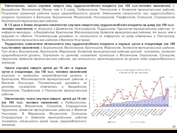 Число случаев смерти детей до 18 лет в первые сутки в стационаре,