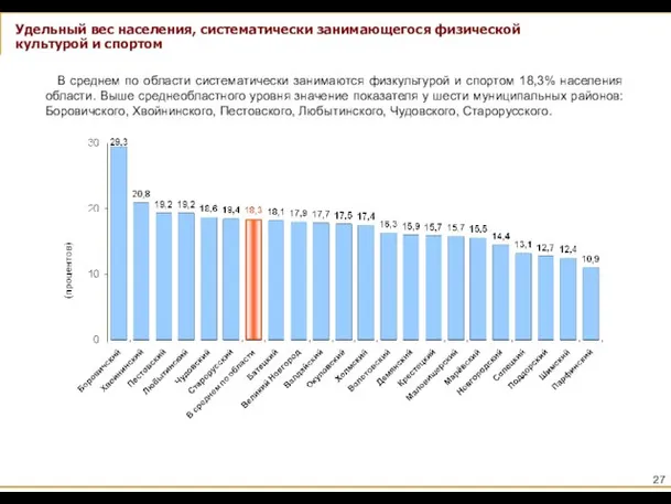 Удельный вес населения, систематически занимающегося физической культурой и спортом В среднем по