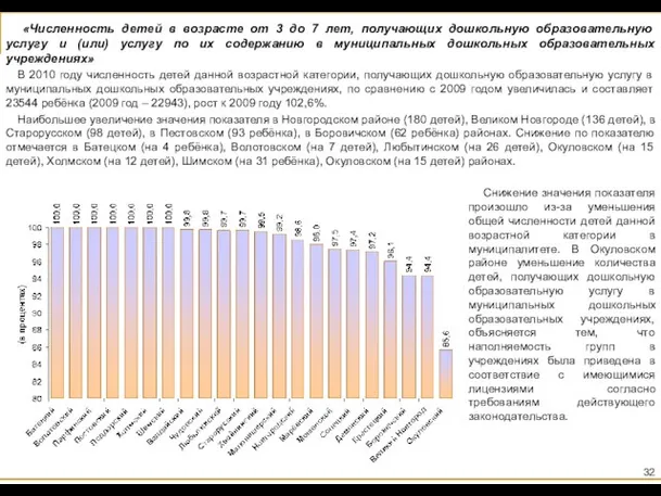 «Численность детей в возрасте от 3 до 7 лет, получающих дошкольную образовательную