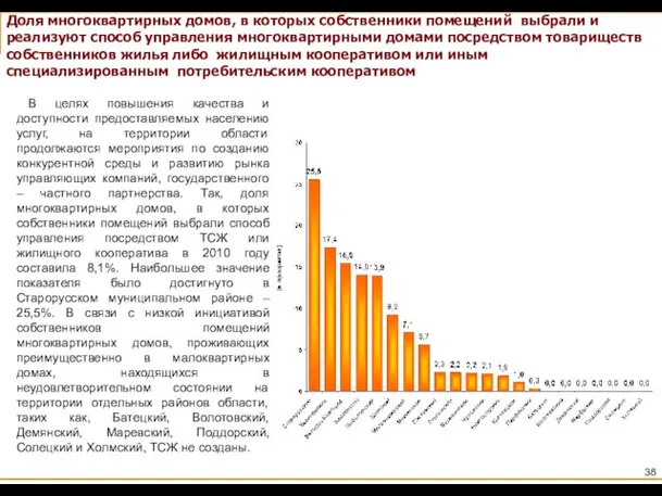 Доля многоквартирных домов, в которых собственники помещений выбрали и реализуют способ управления