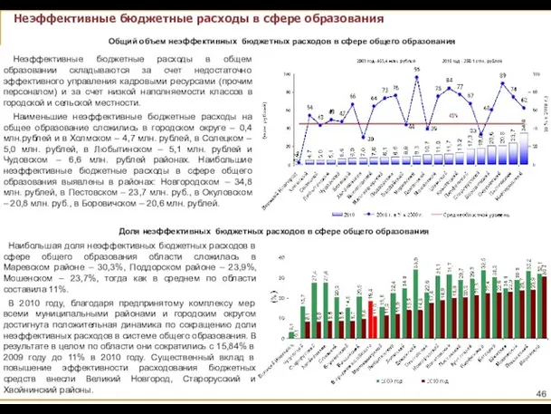 Неэффективные бюджетные расходы в общем образовании складываются за счет недостаточно эффективного управления