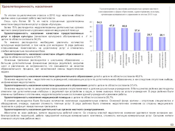 Удовлетворенность населения По итогам социологических опросов в 2010 году население области крайне