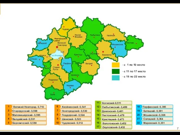 Великий Новгород- 0,710 1 Старорусский- 0,598 2 Маловишерский- 0,595 3 Валдайский- 0,591