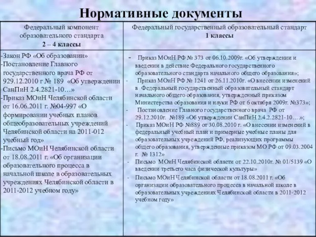 Нормативные документы