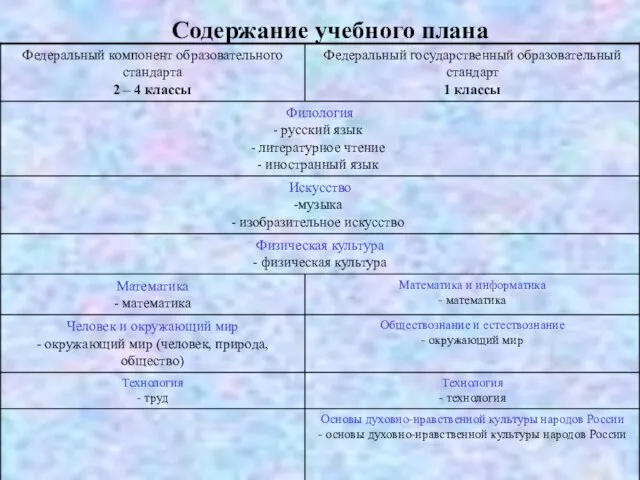 Содержание учебного плана