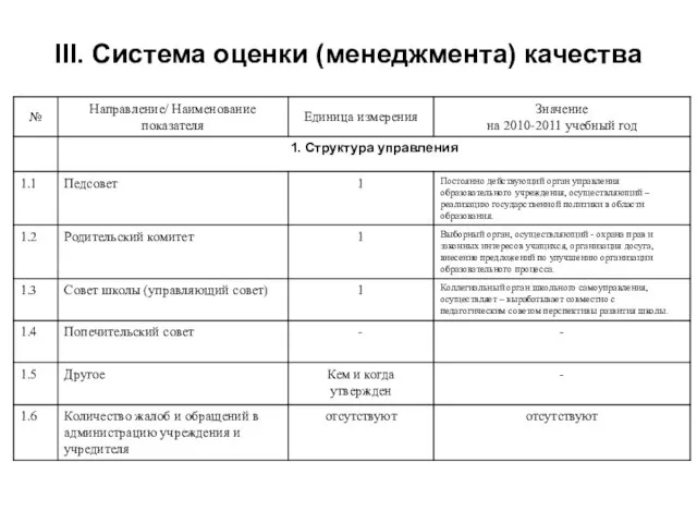 III. Система оценки (менеджмента) качества