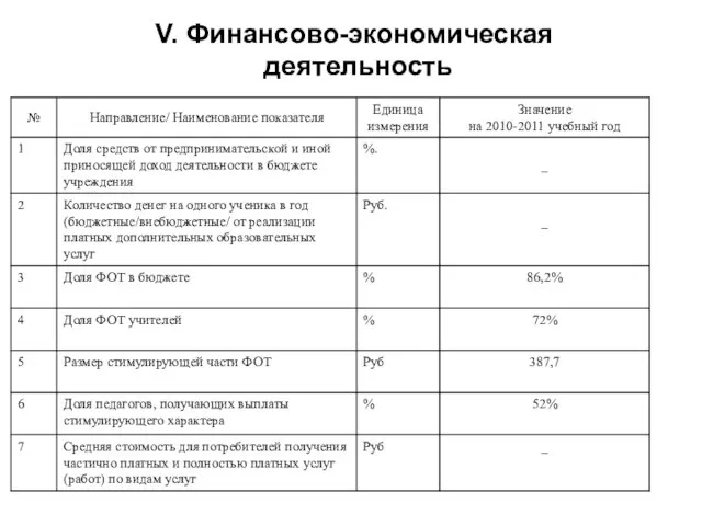 V. Финансово-экономическая деятельность