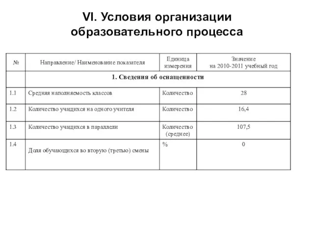 VI. Условия организации образовательного процесса