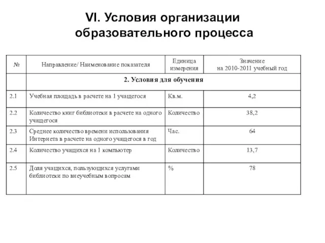 VI. Условия организации образовательного процесса