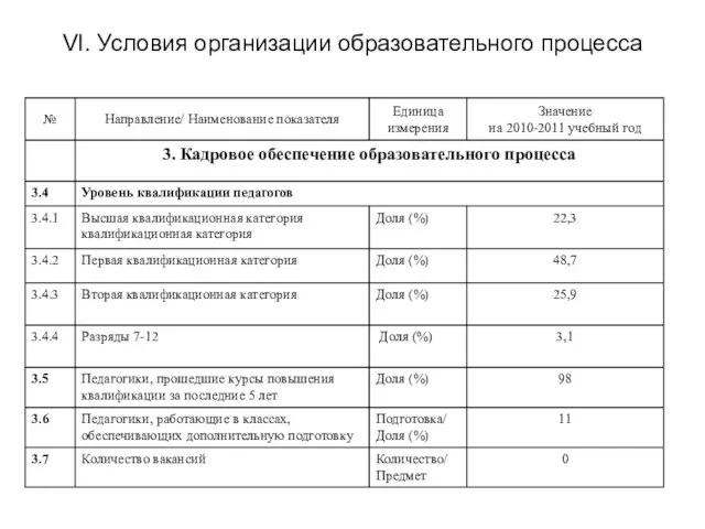 VI. Условия организации образовательного процесса