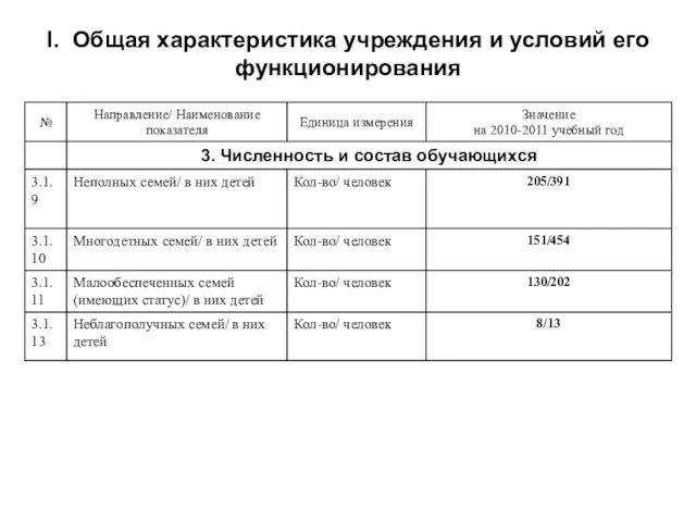 I. Общая характеристика учреждения и условий его функционирования