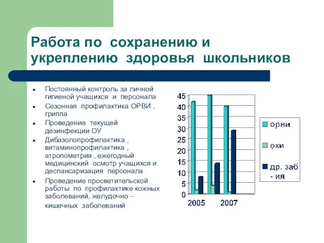 Работа по сохранению и укреплению здоровья школьников Постоянный контроль за личной гигиеной