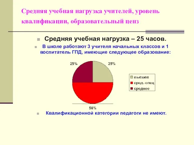 Средняя учебная нагрузка учителей, уровень квалификации, образовательный ценз Средняя учебная нагрузка –