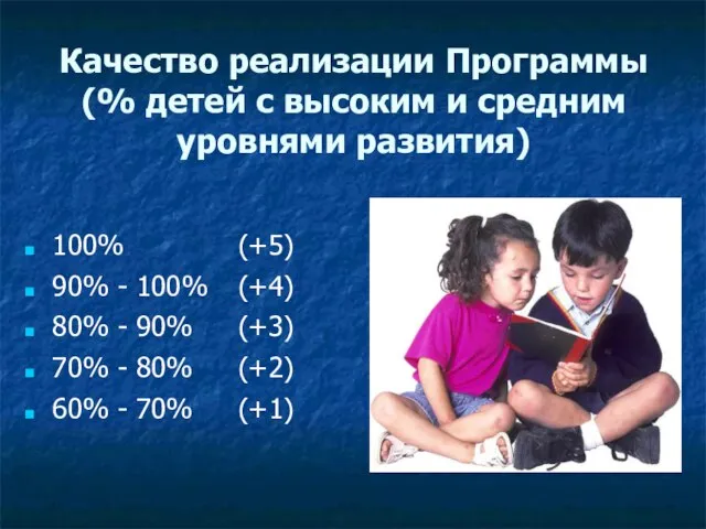 Качество реализации Программы (% детей с высоким и средним уровнями развития) 100%