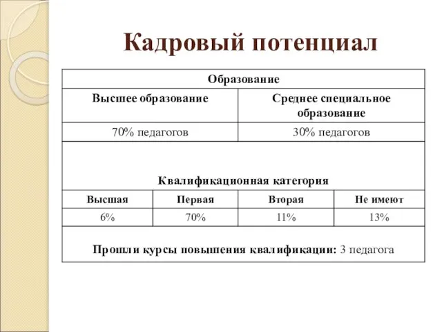 Кадровый потенциал