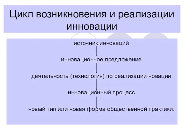 Цикл возникновения и реализации инновации источник инноваций инновационное предложение деятельность (технология) по