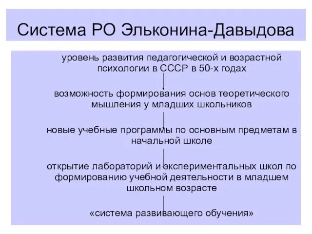 Система РО Эльконина-Давыдова уровень развития педагогической и возрастной психологии в СССР в