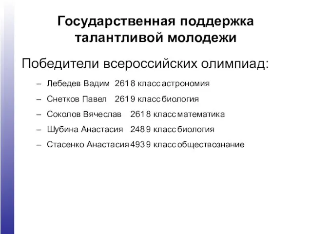 Государственная поддержка талантливой молодежи Победители всероссийских олимпиад: Лебедев Вадим 261 8 класс