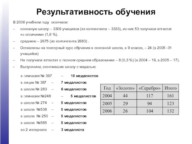 Результативность обучения В 2006 учебном году окончили: основную школу – 3309 учащихся